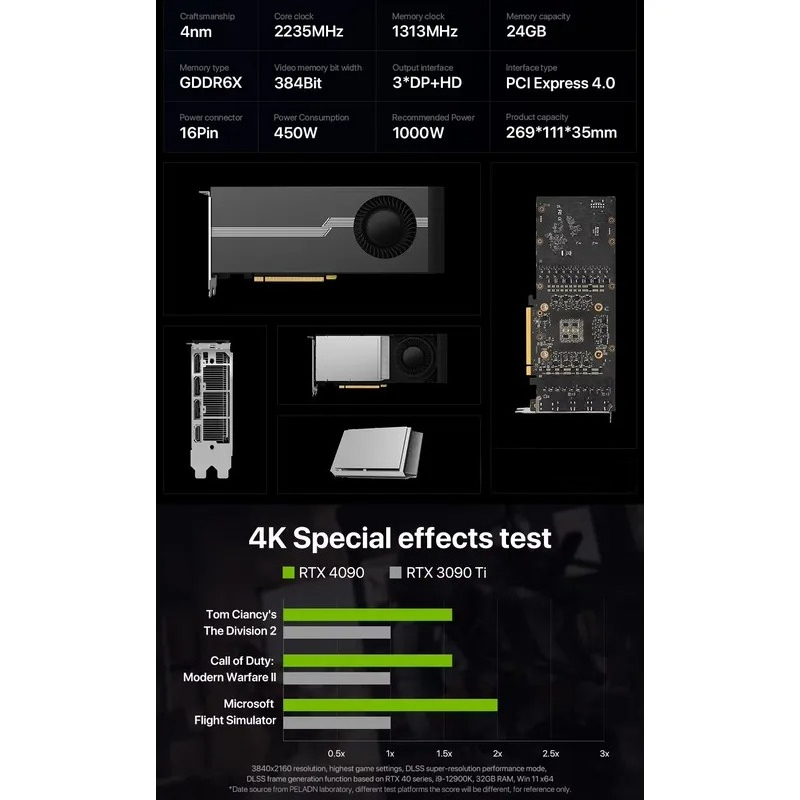 Rtx 4090 24Gb Graphics Card - Penjualan Panas 100% Baru RTX 4090D